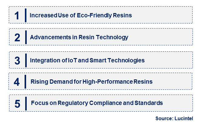 Construction Resin by Emerging Trend